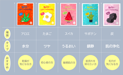 HELLO:) QURET FRIENDS MASK　5枚アソートセット