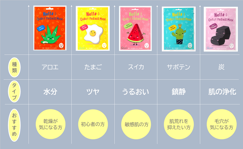 HELLO:) QURET FRIENDS MASK　5枚アソートセット