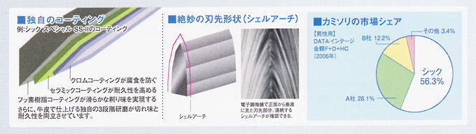 【Schick】シック プロテクターピンク+SCP-3g付 袋入 100(50×2)本入 ＠100円